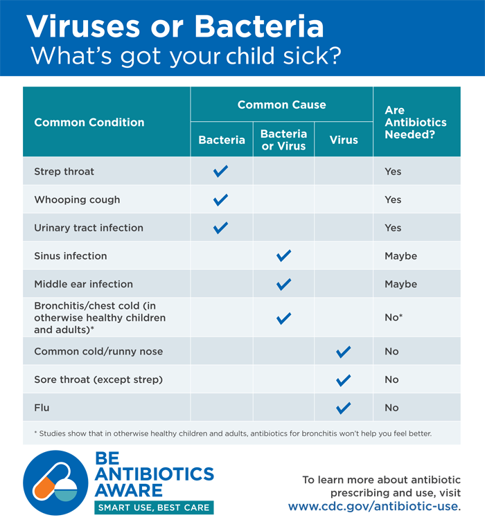 Morrison-Jones_Be Antibiotics Aware